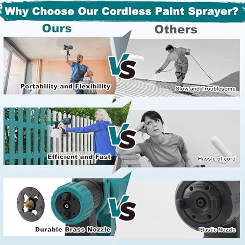 Image of Cordless Paint Sprayer for Dewalt 20V Battery, Portable Wireless Spray Paint Gun with 1200ML Container, Easy to Clean,3 Patterns for Fence House Wood Ceiling etc. DL05 Blue (Battery Not Included)