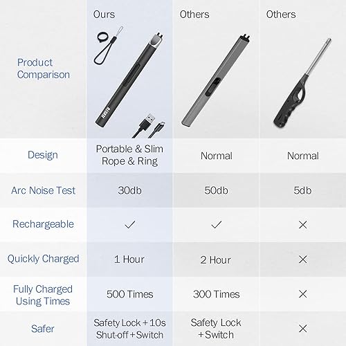 Miniatura 8 de JEVSTU Encendedor eléctrico, encendedor de velas recargable por USB, encendedor de plasma sin llama a prueba de viento de arco largo con cuerda y