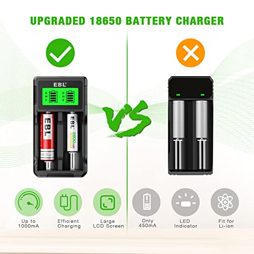 Ebl 37C99A1B-2281-4598-99AE-F64C00FD1019 Universal 18650 Battery Charger thumb #2