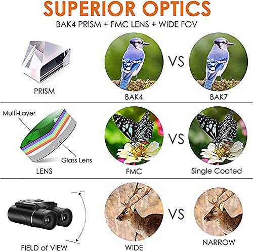 Binoculares portátiles profesionales 100X22 negro compacto miniatura 5