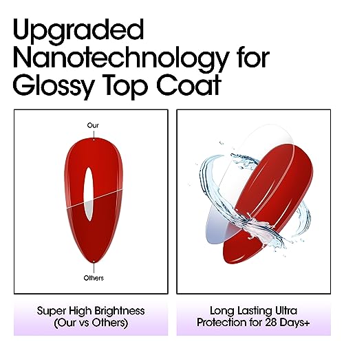 Gellen Base Coat and Top Coat 18ml*2 Soak off Clear Gel Nail Polish, Professional Strong Base Coat Glossy Shine Top UV/LED Long Lasting Nail Kit for DIY at Home Salon Use - Image 3