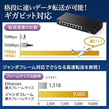 Amazon | イーサプライ スイッチングハブ LANハブ メタルケース