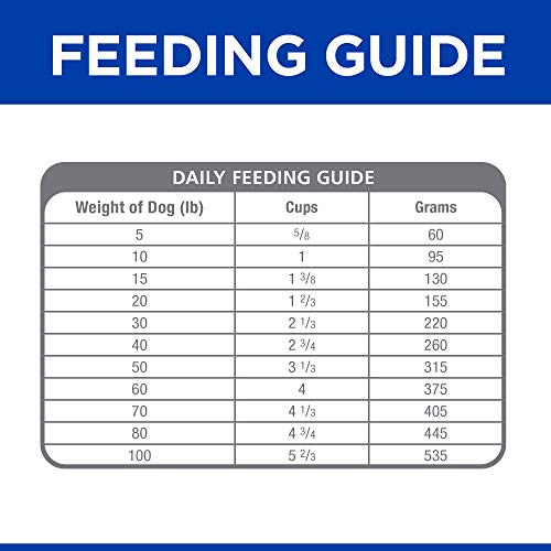 hill's prescription diet derm defense environmental sensitivities