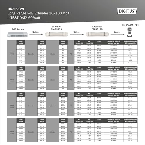 Digitus Extender Poe Con Un?Ampia Portata 10-100 Mbit - 7