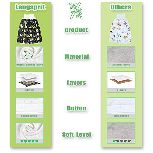 Langsprit Unisex Baby Cloth Diaper Guards for Potty Training - Reusable Diaper Skirt/Short for Night Time - Washable Mattress Protection - Bedwetting and Incontinence Cover Pads for Babies & Toddler - Thumbnail 7
