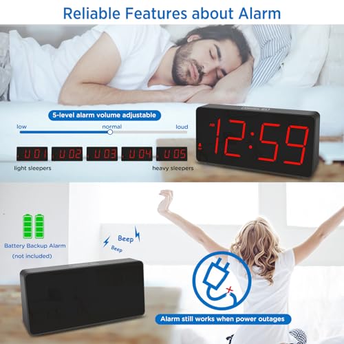 Image of Peakeep Large Digital Alarm Clock for Bedroom Bedside Seniors 5 Dimmer | Big LED Numbers for Seniors, Loud Alarm Clock for Heavy Sleepers, Battery Backup, Plug in Electric with USB Charger