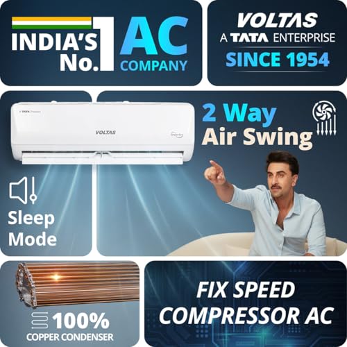 Product Variant View
