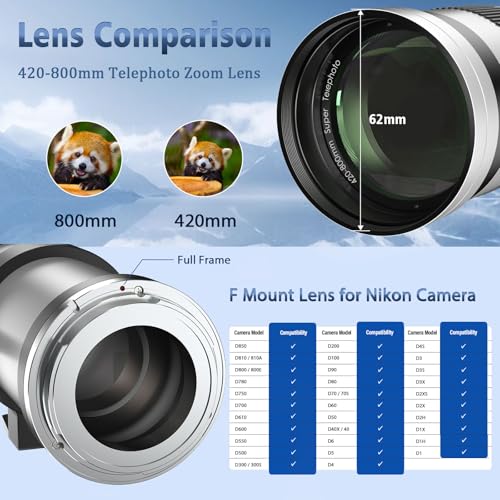 Image of Lightdow Telephoto Zoom Lens 420-800mm f /8.3-16 Manual Lens F Mount Lens for Nikon D5500 D3300 D3200 D5300 D3400 D7200 D750 D3500 D7500 D500 D600 D700 D800 D810 D850 D3100 D5100 D5200 SLR Camera Lens