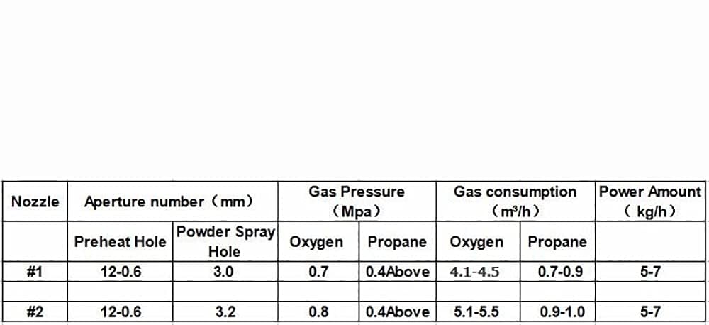 Metal Powder Spray Welding Torch Oxygen Propane Flame Welding Gun QHT-7/h (with Propane)