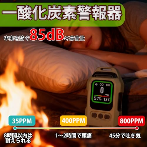 一酸化炭素チェッカー LO0395543 - 画像 4