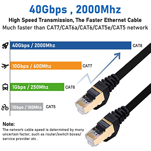 Busohe Cat8 Ethernet Cable 7Ft 5 Pack Multi Color, Cat-8 Flat Rj45 Computer Internet Lan Network Ethernet Patch Cable Cord, 40Gbps 2000Mhz Faster Than Cat7/Cat6/Cat5, For Router, Modem, Xbox - 7-Feet #TOP1