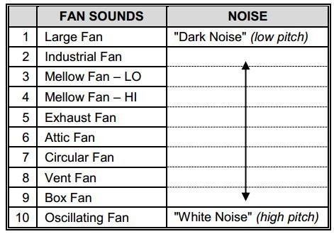 Lectrofan High Fidelity White Noise Machine With 20 Unique Non-Looping Fan And White Noise Sounds And Sleep Timer #TOP7