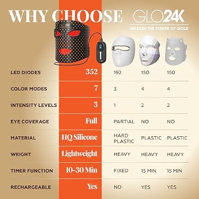 GLO24K LED Face Mask Light Therapy Red Light Therapy Mask with 7 Color Modes, Infrared LED Facial Mask, Rechargeable Skin Care Device for At-Home Use (Black)