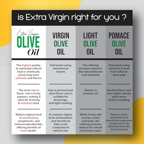 Image of CURA EXTRA VIRGIN OLIVE OIL 500ml I Free Olive vinegar 200ml I Prepared from Italian Olives I Recommended for Roasting, Frying, Baking,drizzling on salads I Cold pressed I Imported from Spain