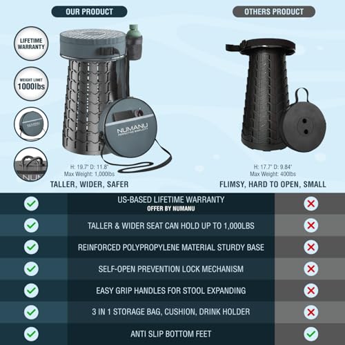 Image of NUMANU 2026 Upgraded XXL Collapsible Stool & 3IN1 Cushioned Carry Bag, 2.7 inch-19.7 inch Height Adjustable, Max 1,000lbs Portable Retractable Telescoping Seat, Foldable Camping Stool for Adults (XXL Round)