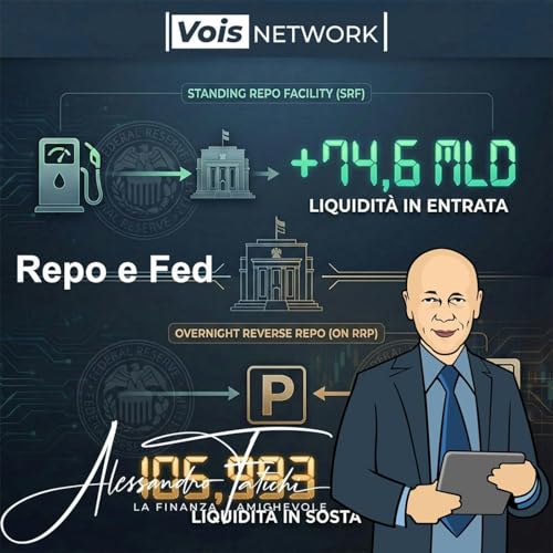 Repo e Fed: il paradosso di fine anno
