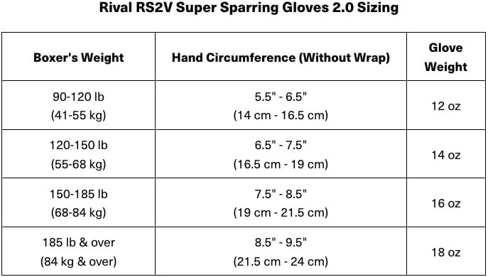 Vista 7 de RIVAL Guantes de boxeo RS2V 2.0 Super Sparring - Utiliza una sola correa, sistema de gancho y bucle en lugar de cordones, forro interior suave
