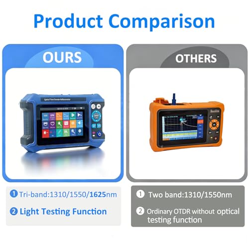 Image of 16-in-1 OTDR Fiber Optic Tester 1310 /1550 /1625nm, with Event Map, 10G PON OPM, VFL, OLS, RJ45 Cable Tracker, 80km Range Network Diagnosis Tool