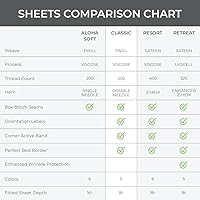 Vista 5 de Juego de sábanas de bambú Cariloha Classic, diseño clásico; sábanas y fundas para almohada más suaves, 100% viscosa de bambú, 4 piezas