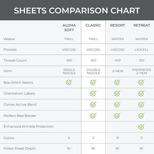 Miniatura 6 de Juego de sábanas de bambú Cariloha Classic, diseño clásico sábanas y fundas para almohada más suaves, 100% viscosa de bambú, 4 piezas