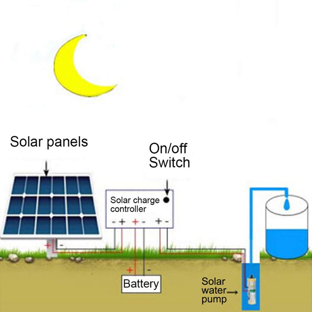 Pompa Solare Solare sommergibile ad Alta Testa, DC12V / 24V / 48V in Acciaio Inox Sola in Acciaio Inox Pompa Sorella 220W per l'irrigazione del Giardino agricolo