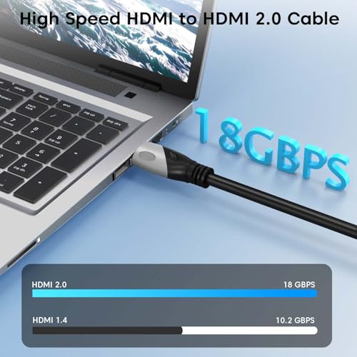 Image of Sounce HDMI 2.0 Cable 4K@60Hz ARC 18Gbps High Speed, 5 Metre