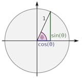 Ausrechen von α Sinus & Kosinus Funktionen