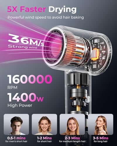 Image of SHRATE Professional High Speed Ionic Hair Dryer | Ultra-Fast Drying | 500 Million Negative Ions | Low Noise | 160000 RPM | Compact Blow Dryer with Magnetic Diffuser for Faster Drying All Hair Types