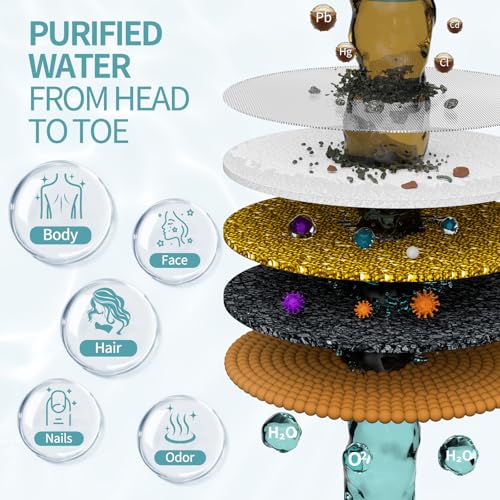 Image of SR SUN RISE Filtered Shower Head with Filters, 20-Stage Shower Head Filter for Hard Water, Fixed Showerhead with Easy-Replace Cartridge to Remove Chlorine & Heavy Metals (7-Inch, Chrome)