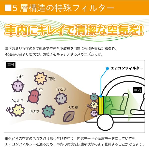 Amazon.co.jp: ONLY ONE(オンリーワン) スズキ イグニス FF21S 95860