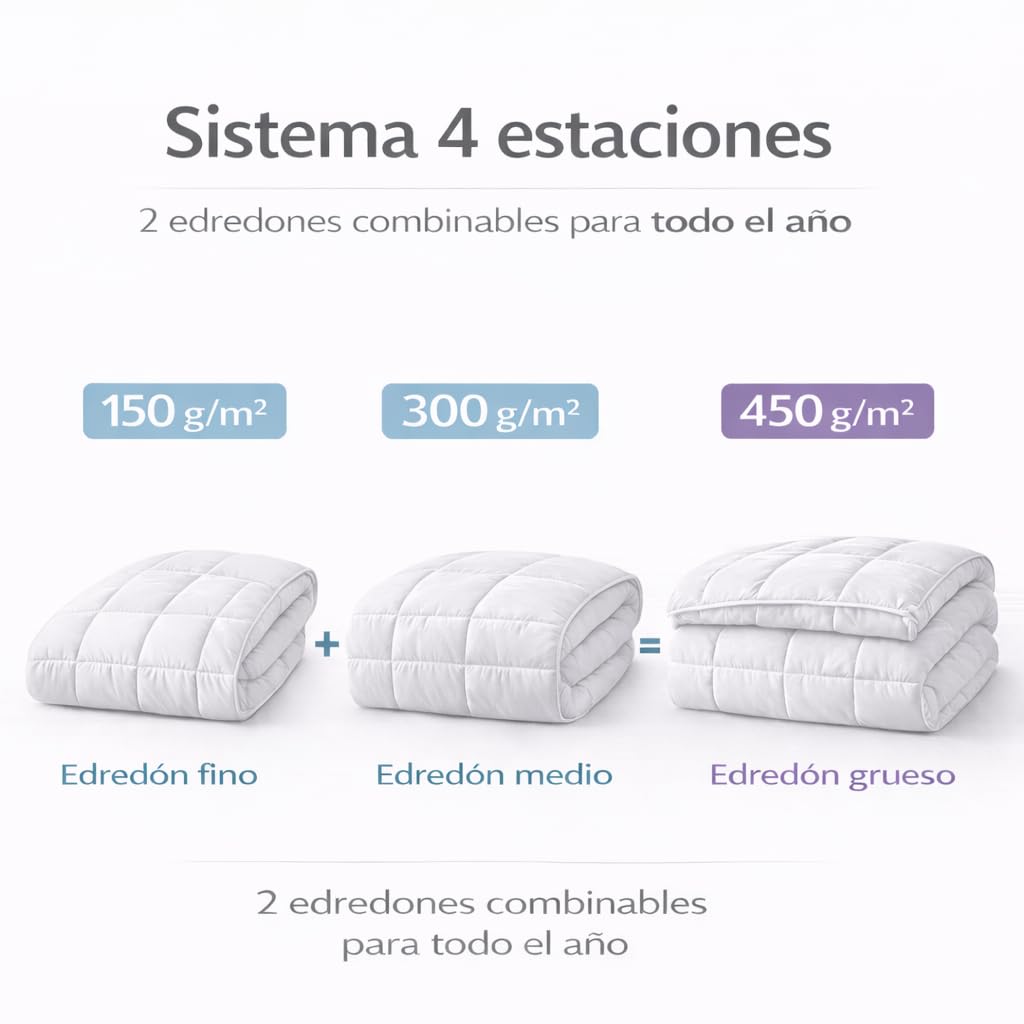 DECASATEXTIL Relleno Nórdico 4 Estaciones Cama 200 (280x240 cm) – Edredón Doble 150+300 gsm – Invierno y Verano – Microfibra Transpirable e Hipoalergénica – Blanco – Diseño en Caja