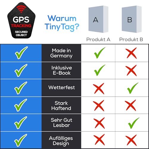 TinyTag® 2X Hinweis-Aufkleber für GPS Tracker - Wetterfester Warn-Sticker als Diebstahlschutz für Dein Fahrrad, eBike, Auto, Motorrad & Koffer - Bombenfest & langlebig | Fahrrad Aufkleber (2er Pack)