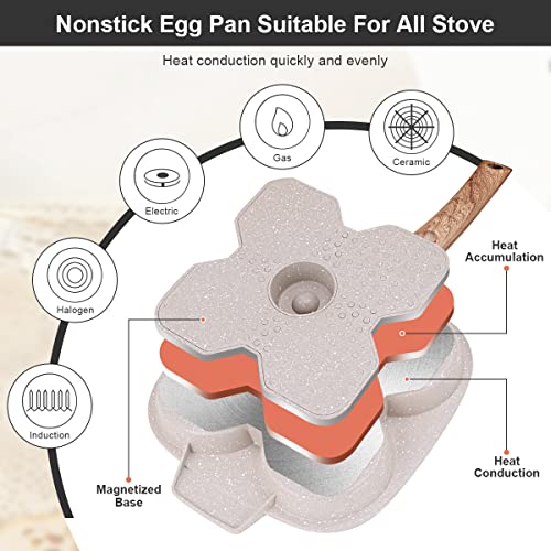 Foto von Bobikuke Spiegeleipfanne, Pancake Pfanne mit Deckel 4 Loch Augenpfanne Antihaft-Aluminium Pfanne für Frühstück Spiegelei Hamburger, für Induktionsherd & Gasherd (Weiß)
