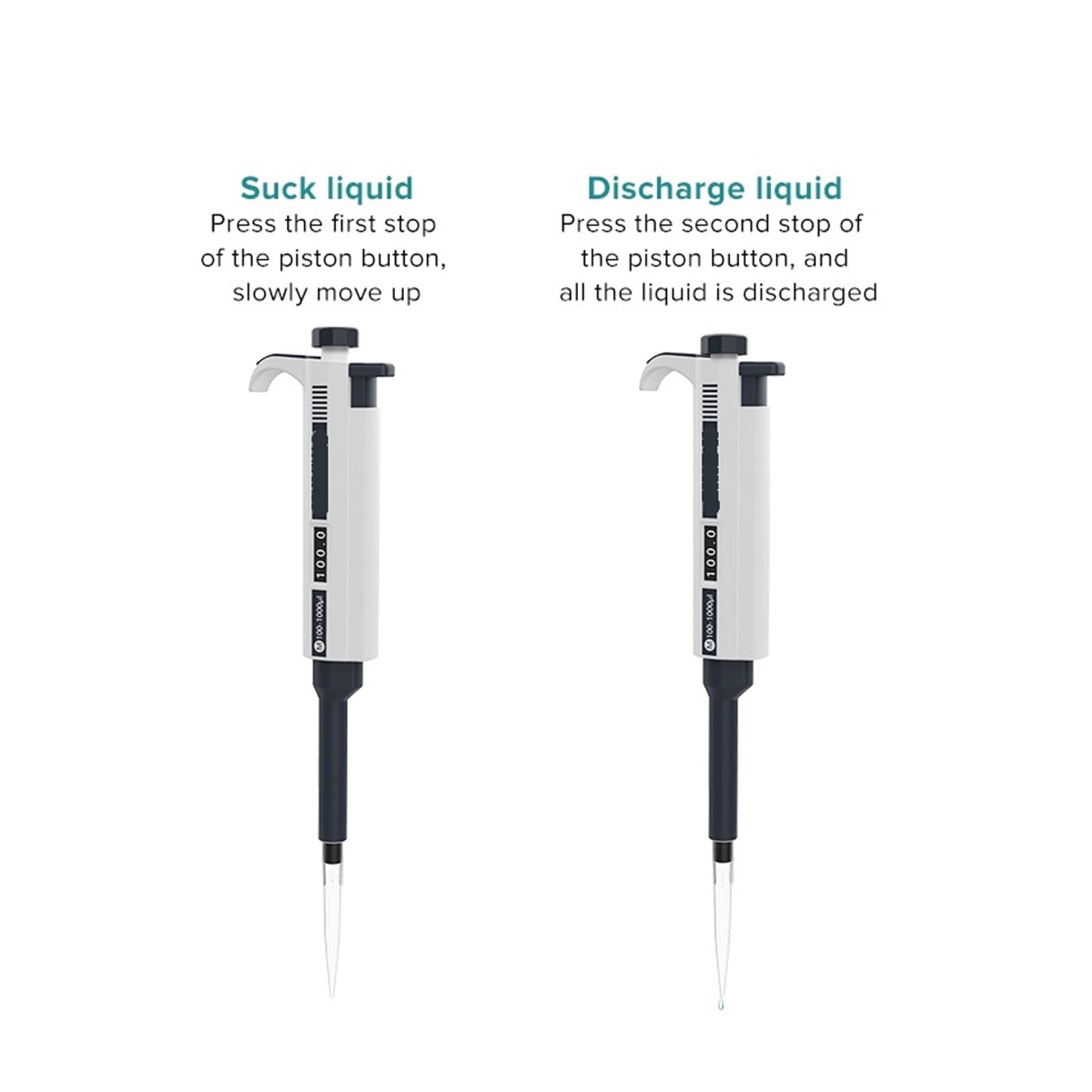 pipeta de Laboratorio, Pipeta de Laboratorio plástico un Solo Canal, micropipeta Digital Ajustable, Equipo con Puntas pipeta(0.5-5ml)