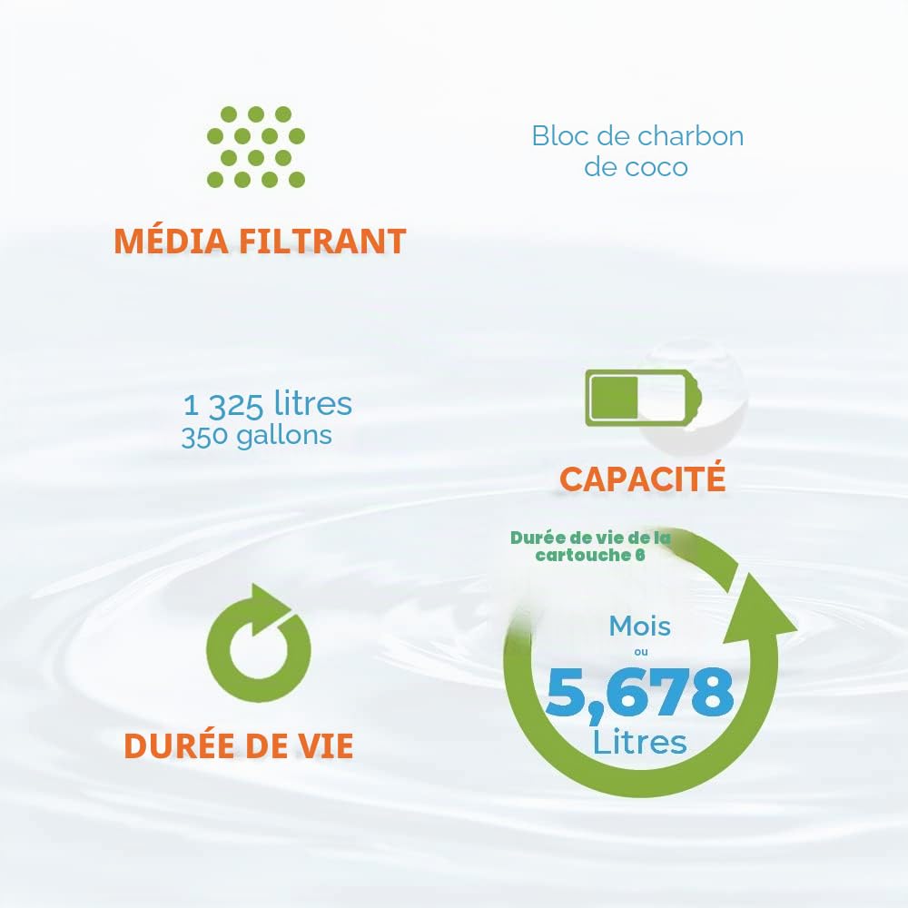 Aqua Quality Lot de 5 filtres à eau compatibles avec réfrigérateurs Samsung GE Daewoo LG Beko Bosch Hotpoint