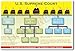 American Government: The Federal Court System - Classroom Poster