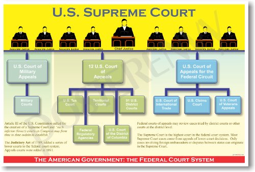 Affiche Federal Court System Mark Rocks poster éducatif du gouvernement américain