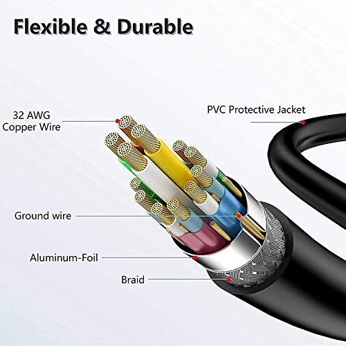 RODMED HDMI Cable 4K High Speed HDMI Cord 10.2 Gbps with Ethernet Support 4K,24Hz for All HDMI Devices, Laptop, Computer, UHD TV, Monitor, Xbox 360, PS4, PS5, Gaming Console (1.5 Meter/ 5 Feet) 6 51egzhk6WvL