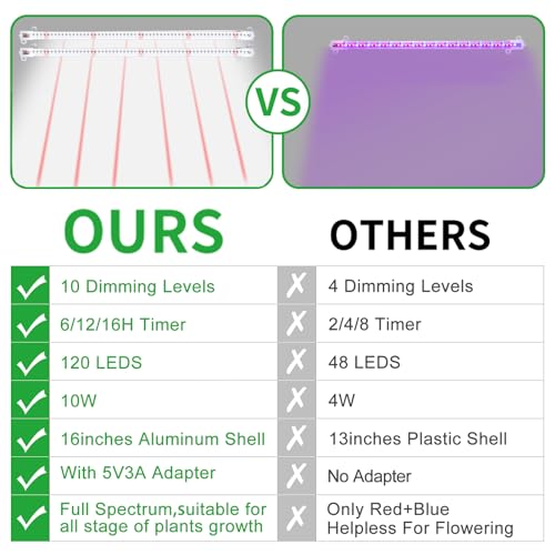 Image of 16'' LED Grow Light Strips for Indoor Plants, Full Spectrum 120 LEDs with 4 Install Methods, 6 /12 /16H Timer, 10 Dimmable Levels, 3 Switch Modes for Seedling Succulent Sunlike Strip (2 Head 1 Pack)