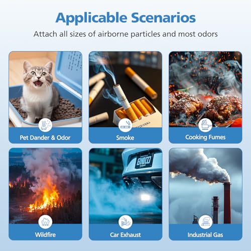 Image of Core 400S-P Smoke Replacement Filter for LEVOIT Core 400S-P Smart Air Purifi-er, 3-IN-1 HEPA Air Filter and Activated Carbon Filter, LRF-C401S-P-WUS, 2 Pack, Blue