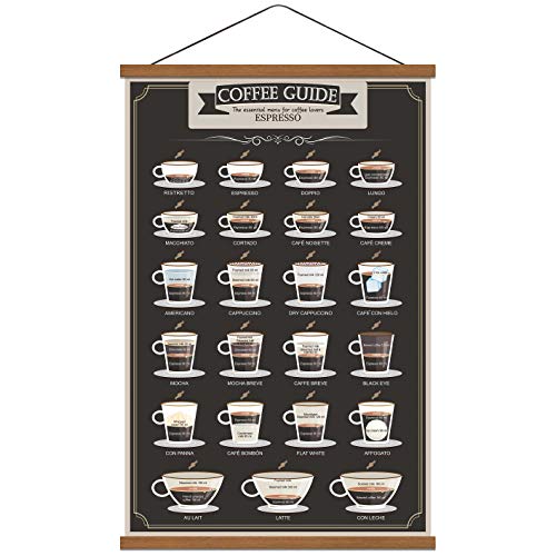 WEROUTE Espresso Coffee Patent Print Poster Infographic Guide Painting Coffee Lover Gift Kitchen