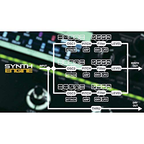 Mooer GE300 Amp Modeling & Multi-Effect Guitar Processor