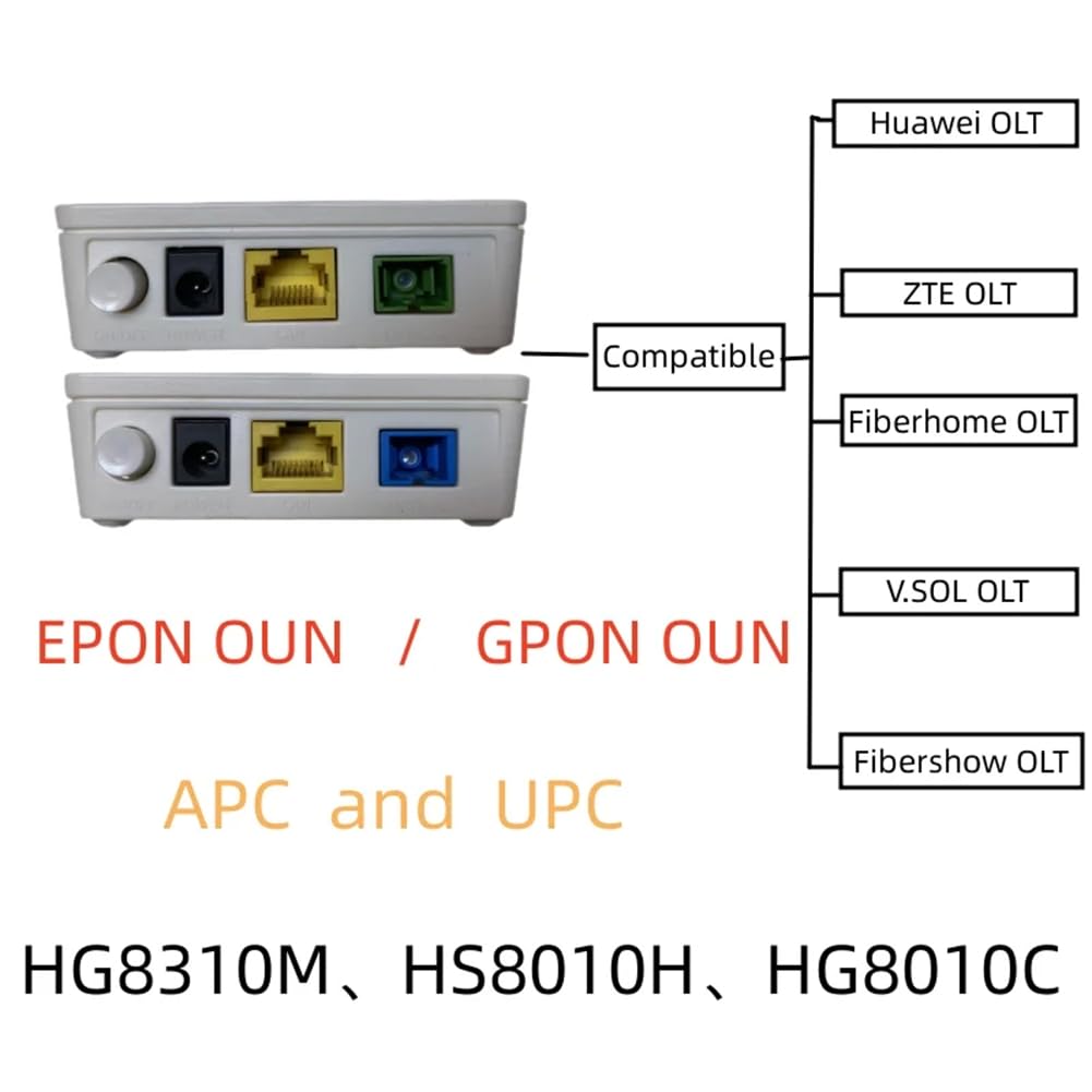 Roulé pour HG8310M XPON GPON EPON ONU HG8010H Port unique Convient pour les routeurs à terminal FTTH de classe fibre optique Prise UE Durable Installation facile à utiliser