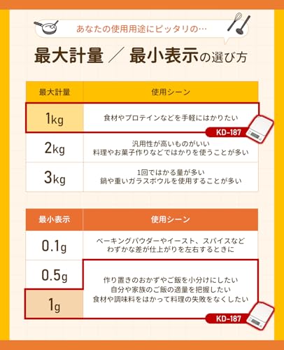 タニタ(Tanita) タニタ クッキングスケール 1g単位で1kgまで計れる ホワイト KD-187 WH の商品画像 8