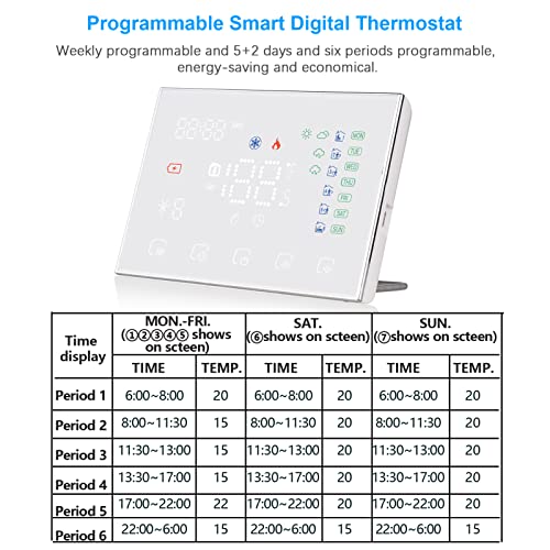 Thermostat intelligent programmable pour résoudre les variations de température de la maison