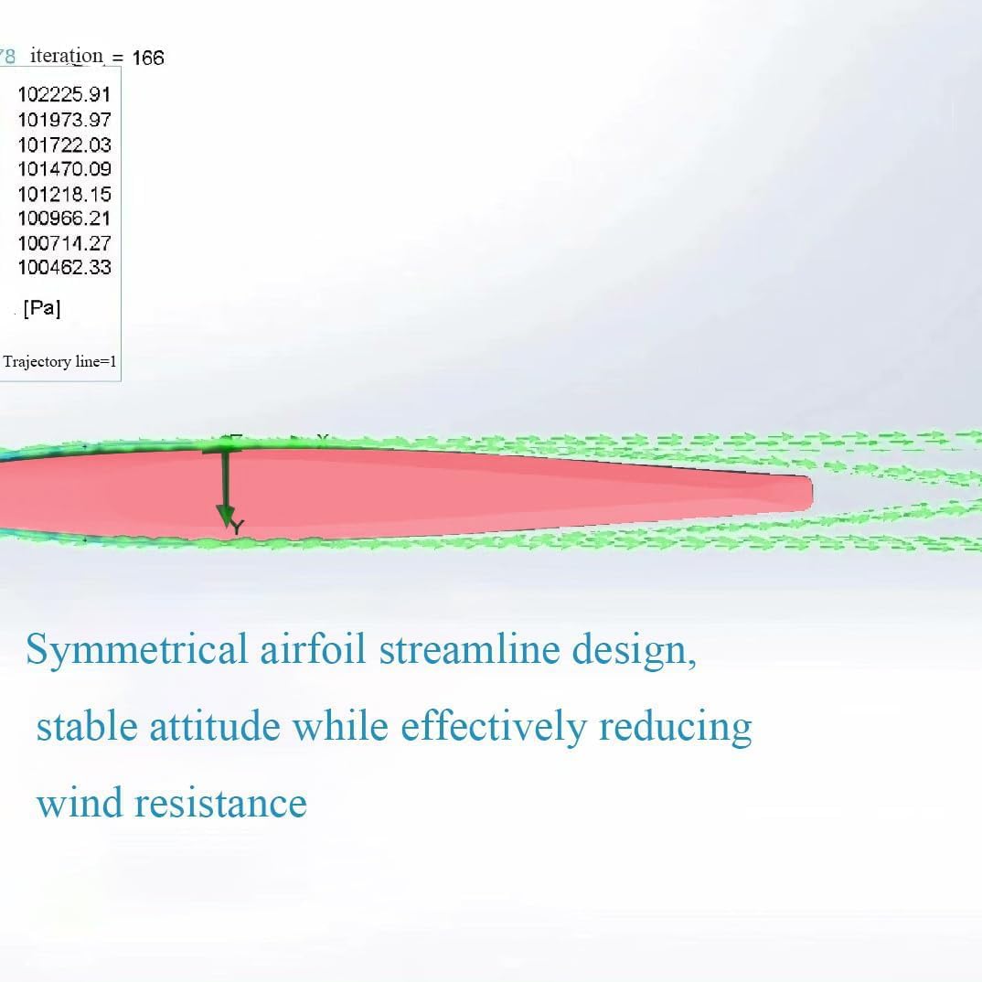 THAOUU Tail Fins for DJI FPV Aerodynamics Package Anti-Collision Fittings Quick Release Flying Improve Flight Performance Drone Accessories