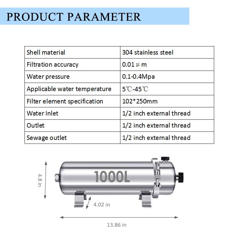 PHUOC LOC THO for Cleveland Cartridge, Water Filter-Ec110 113585