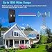 2025 TV Antenna Indoor,1800+ Miles Range Digital HD Antenna for Smart TV Indoor and Local Channels with Signal Booster, Supports 360° Reception 8K 1080p All Television 's-42ft Coax Cable