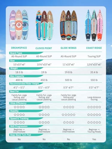 Niphean Inflatable Stand Up Paddle Board with SUP Accessories, Aqua Blue - image 8
