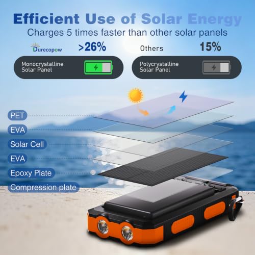 Durecopow Solar Charger Power Bank 20,000mAh, Portable Charger, 4 Cables 3 Ports Fast Charging External Battery Pack with USB C for Cell Phones, Solar Panel Charger with Dual Flashlight for Camping - Image 4